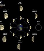 Image result for Lunar 15-Degree Slope