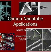Image result for Carbon Nanotubes Applications