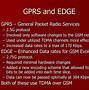 Image result for GSM 2G 3G UMTS