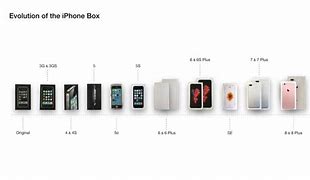 Image result for iPhone 1 Box