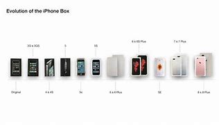 Image result for Original iPhone Box