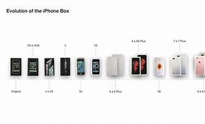 Image result for The Design of the iPhone Box