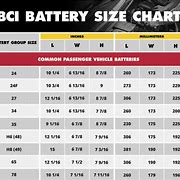 Image result for Mahindra Tractor Battery Size Chart