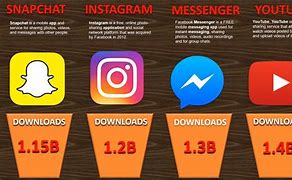 Image result for Most Popular Apps for PC