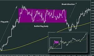 Image result for How to Read Forex Chart