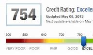 Image result for TransUnion Credit Score Levels