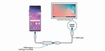 Image result for Samsung Dex Connectiong