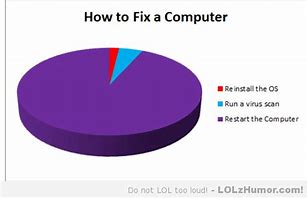 Image result for IT Computer Fix Meme