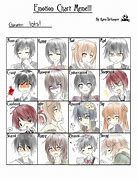 Image result for OC Emotion Chart Meme