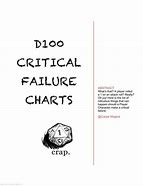 Image result for Dnd Critical Failure Chart
