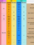 Image result for AAA Membership Comparison Chart