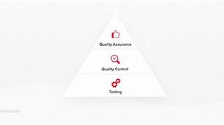 Image result for Importance of Quality Assurance