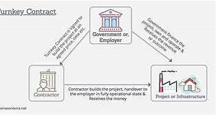 Image result for Contract Captions Key Holder