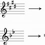 Image result for Sharp Music Notation