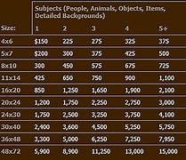 Image result for Mural Pricing Chart
