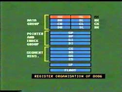 Image result for 16-Bit Microprocessor