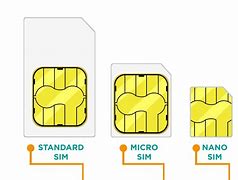 Image result for All Sim Card Sizes