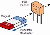 Image result for Advancement of Gas Sensor