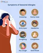 Image result for Spring Allergy Symptoms