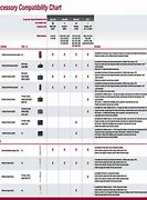 Image result for Chamberlain Accessory Compatibility Chart