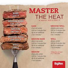 How To Grill The Perfect Steak