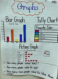 Image result for 1st Grade Anchor Charts