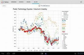 Image result for Tableau App Icon