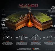 Image result for Volcano Eruption Poster