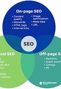 Image result for Technical SEO Architecture