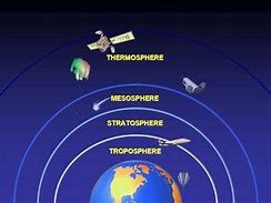Image result for favorable atmosphere