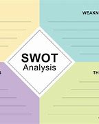 Image result for Basic SWOT Analysis Template