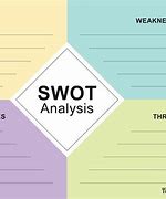 Image result for SWOT Exemple