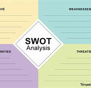 Image result for Sample SWOT Analysis Template