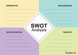 Image result for Resume SWOT Analysis Template