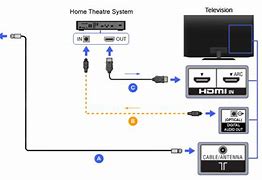Image result for Sony BRAVIA 2 HDMI Inputs