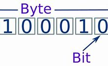 Image result for Binary Byte