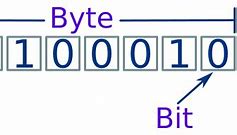 Image result for 0 in Bytes