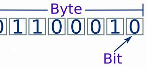 Image result for Diaagram of a Byte