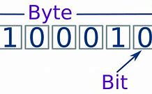 Image result for Symbol for Byte