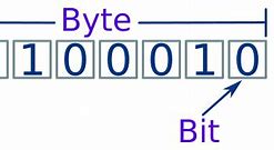 Image result for byte