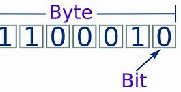 Image result for 7-Bit Byte