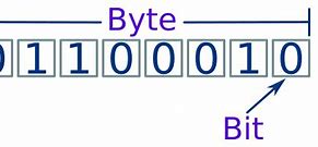 Image result for byte
