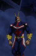 Image result for All Might Angry