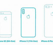 Image result for iPhone X Size Guide