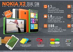Image result for Nokia X2 Dual Sim