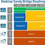 Image result for Intel Core Architecture