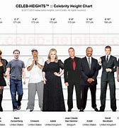 Image result for How Tall Is 179 Cm