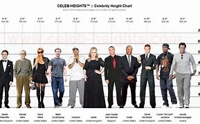 Image result for How Tall Is 74 Cm