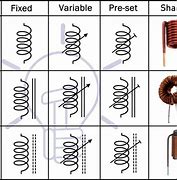 Image result for Inductor Symbol Circuit