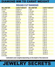 Image result for Round Diamond mm Size Chart